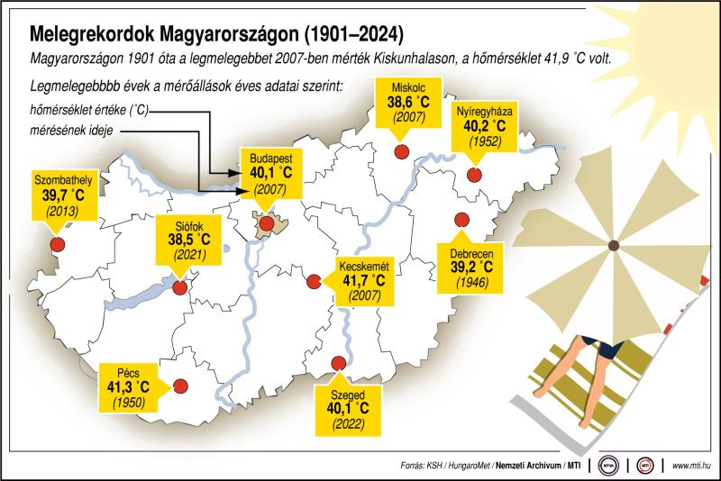 A megfigyelőállomásokon mért maximum hőmérsékletek